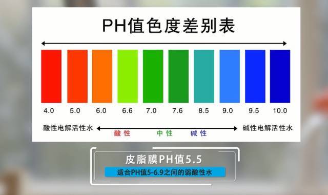 卡萨帝美颜保湿洗脸机系列测评之改变用水酸碱度