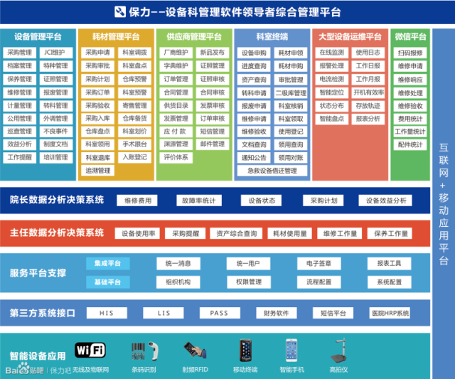 變革將至,醫院設備科該如何改變?