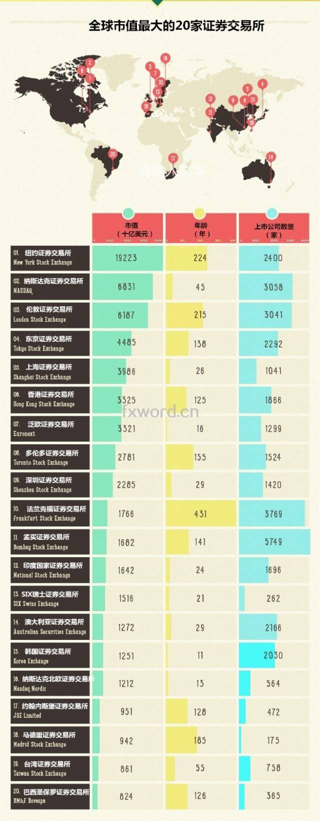 图解金融：全球最大的20家证券交易所_搜狐网