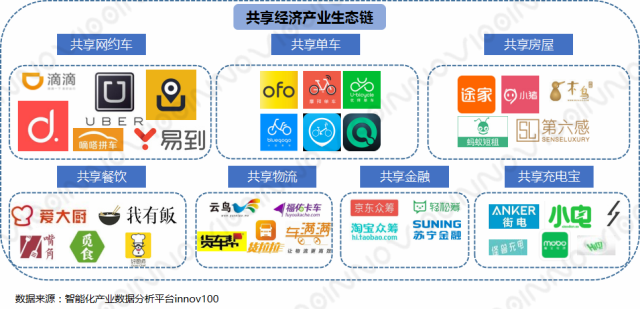 共享經濟投資熱點深度分析