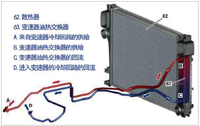 变速箱散热器工作原理图片