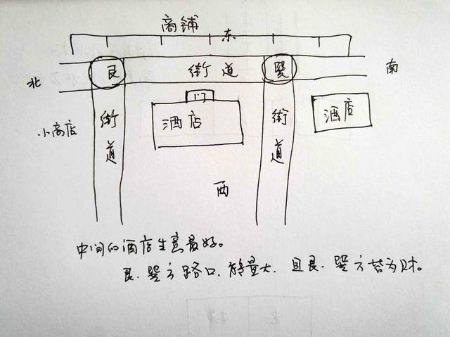 店面方位图怎么做图片