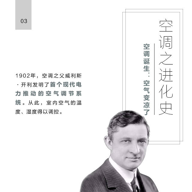 空调之进化史