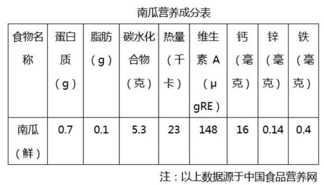 新西兰小南瓜营养价值图片