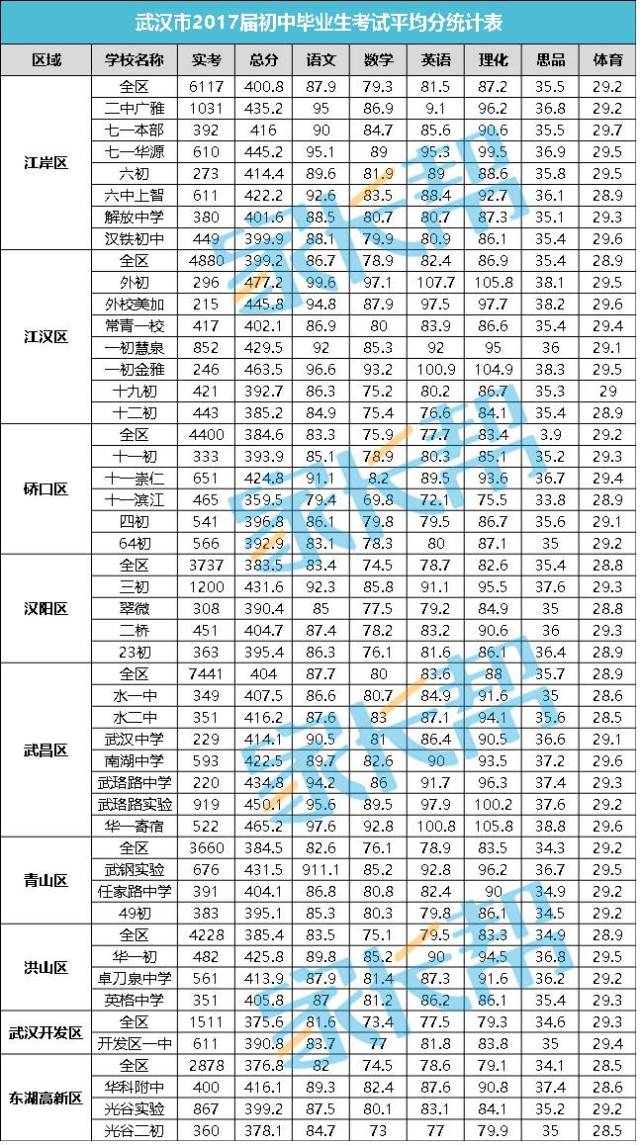 武汉中考总分改革(武汉中考总分改革方案)