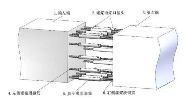 三分钟读懂装配式建筑灌浆套筒连接