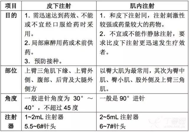 同是皮下注射:为何胰岛素笔可垂直进针,而醋酸戈舍瑞林就不行