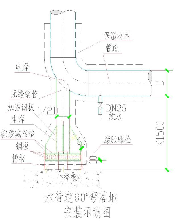 你想要的暖通大樣圖真的都在這了送cad原稿資料