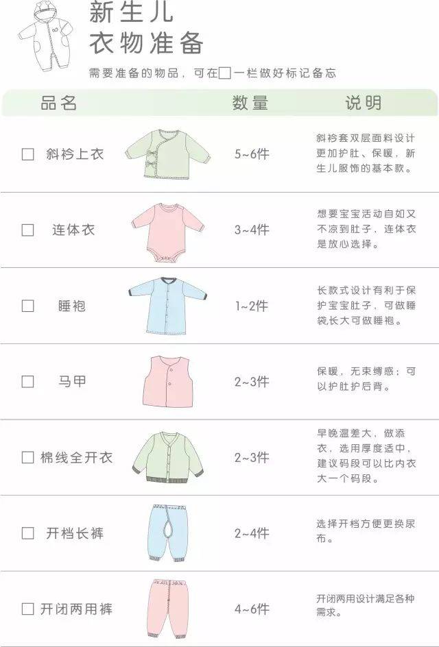 新生儿用品清单