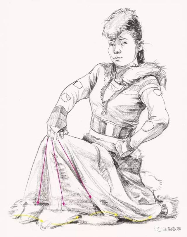 坐姿动态的两膝盖共同顶起的裙摆形成悬垂褶皱,两肩膀之间和肩膀于