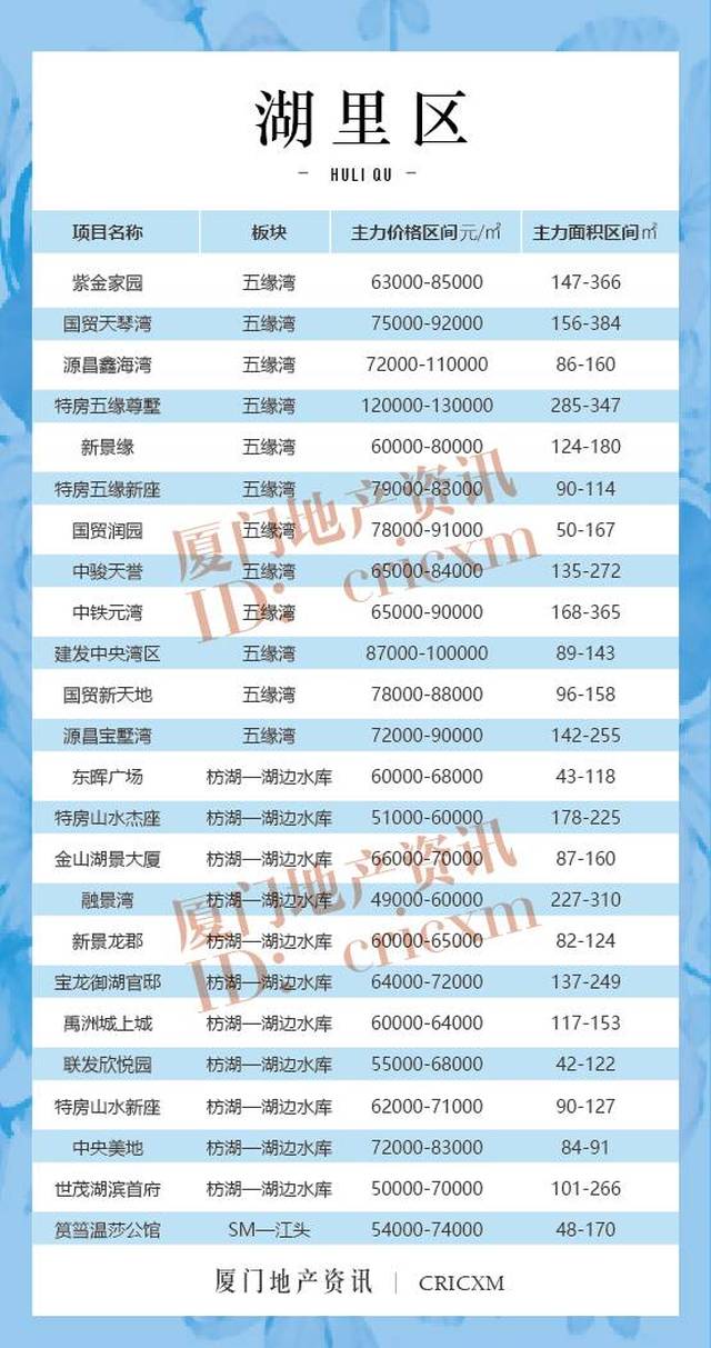 最新：厦门全市次新房价格一览表（附100个楼盘详情）_手机搜狐网
