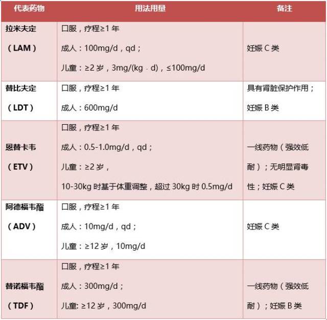 clv在韩国和菲律宾批准上市,但在其他国家由于肌病不良反应已经停产.