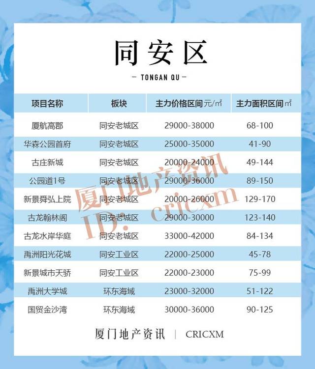 最新：厦门全市次新房价格一览表（附100个楼盘详情）_手机搜狐网