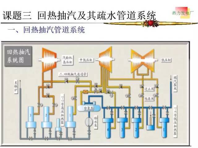 全面 发电厂热力系统全解 图文并茂