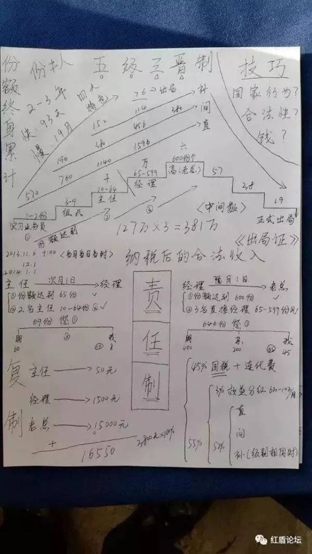 滿滿都是套路親歷者筆記揭秘傳銷內幕就連洗腦課的座位安排都有講究