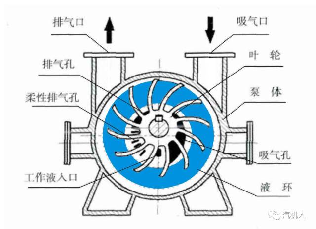 真空泵消音器的原理图图片