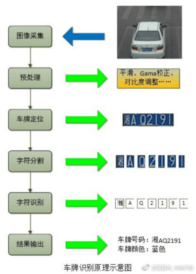 智能城市中车牌识别系统的重要性与应用