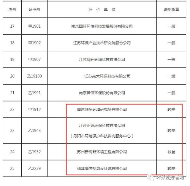 泰州环评代办