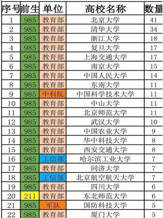 c9联盟是哪些高校图片