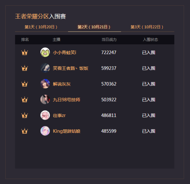 斗鱼鱼乐盛典大司马落在第二梯队 解放大官人