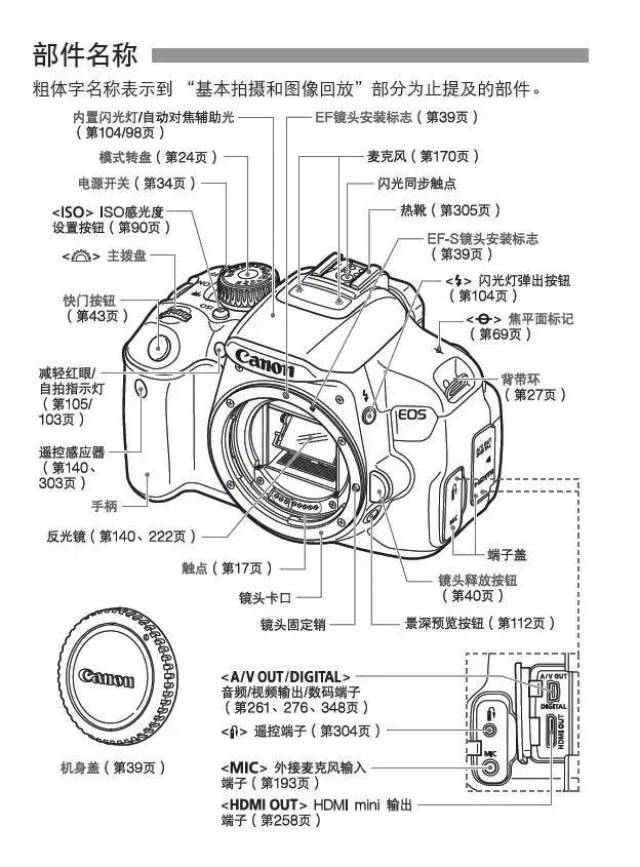 因为相机使用手册里面包含了你使用的相机的一切信息,当然也列出了