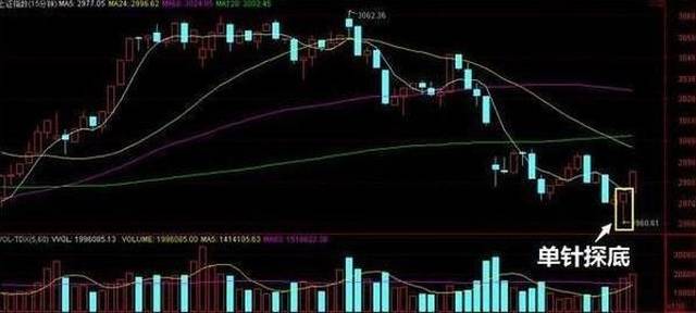 百战百胜尾盘选股法,抓尾盘拉升牛股,首次分享