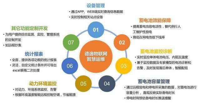 十多年自主研發,德逸打造全球領先物聯網智慧運維管理平臺