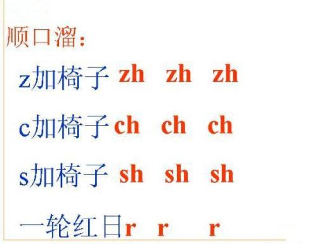 幼儿口才训练与表演学习zh ch sh r 的读音
