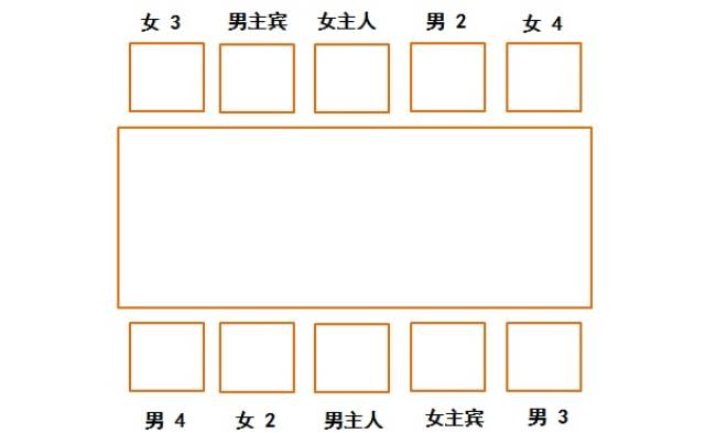 八桌宴会排列图图片