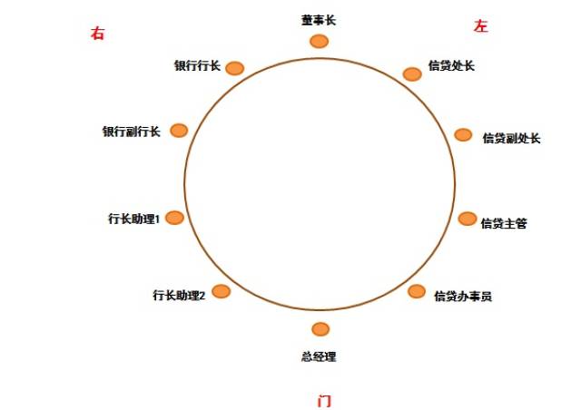 酒桌倒水先后顺序图解图片