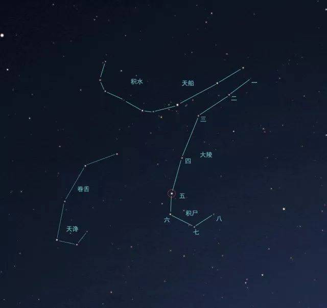 星课四十二:天空中的北方战场