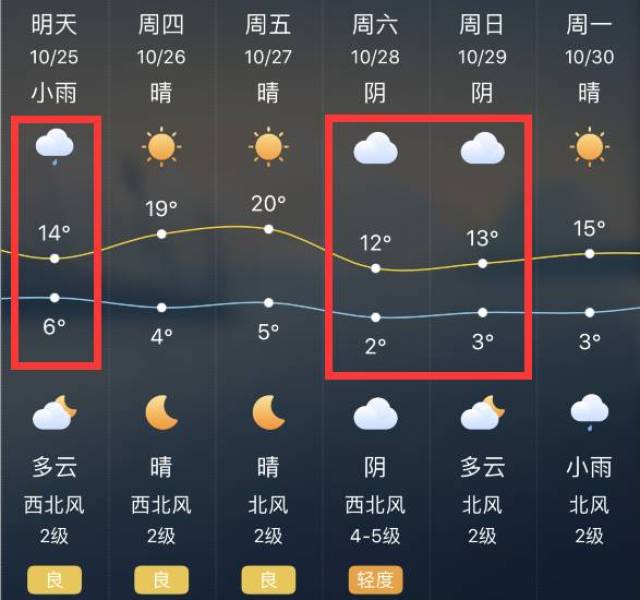 全省地区短期天气预报