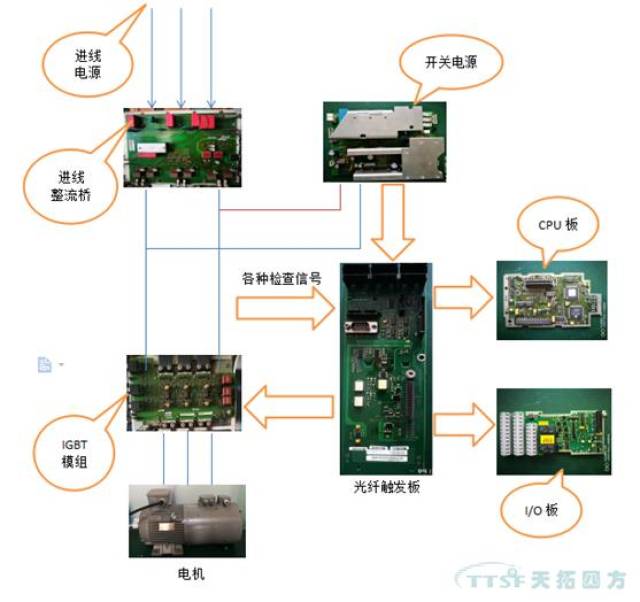 变频器内部结构图图片