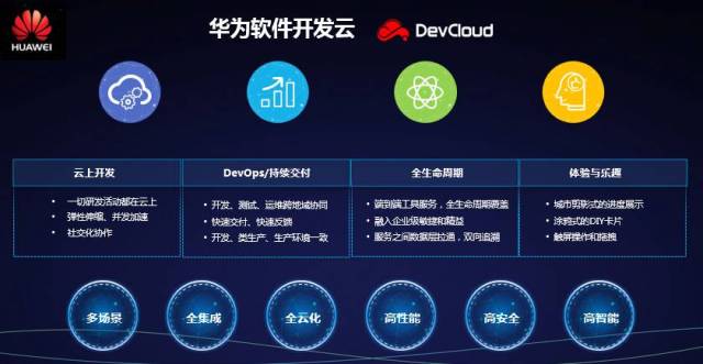 小程序开发定制：解锁商业新机遇