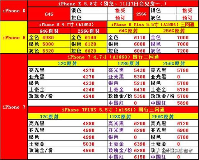 苹果7 plus/苹果8 plus参数对比图