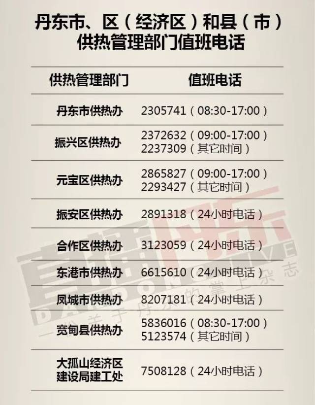供热报修
