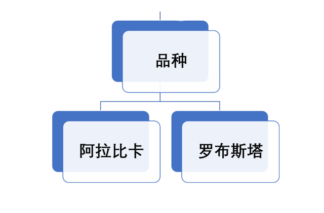 一张图让咖啡小白秒变达人!
