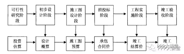 造价控制和经营规划与管理科学的工程领域,它包括对建设项目和过程的