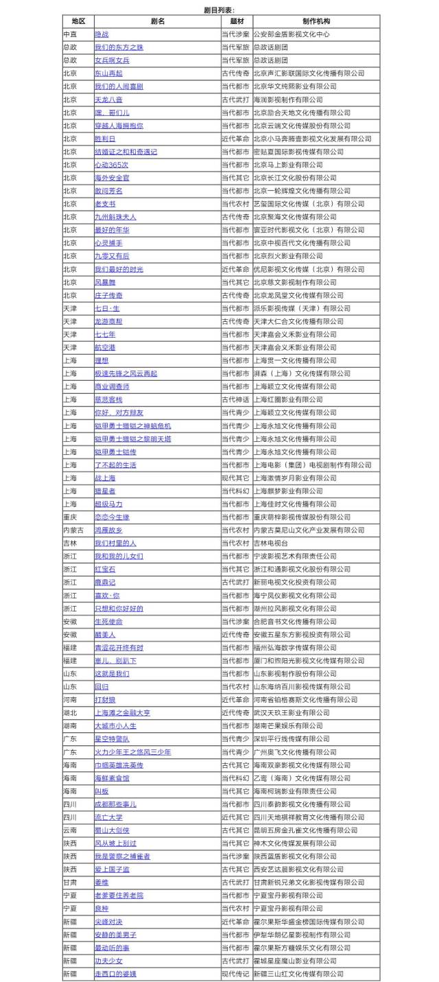 鹿鼎记》、《喜欢你》…9月备案来袭，这一次的“韦小宝”“顾胜男”由谁来演？_搜狐网