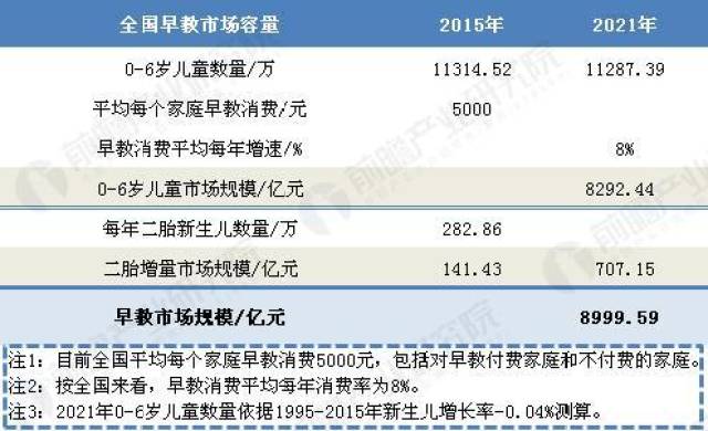 教育支出意愿提高 早教市场前景可期