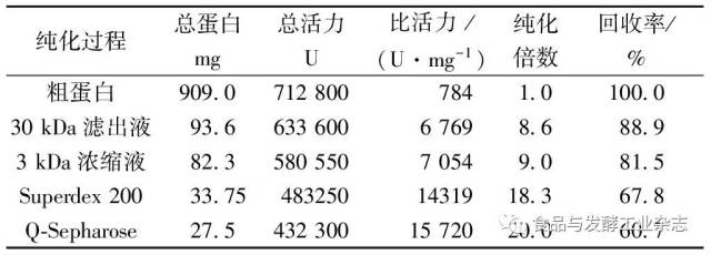 上海生物科技行业的革新与发展