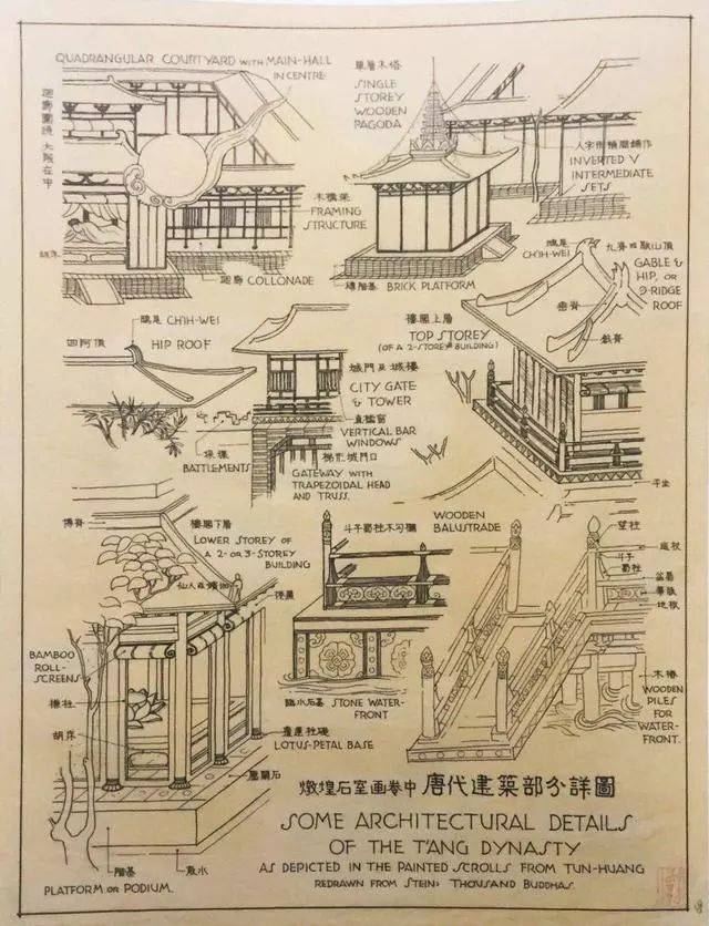 趣味馆藏| 梁思成先生手绘的古建筑图，精致至极！