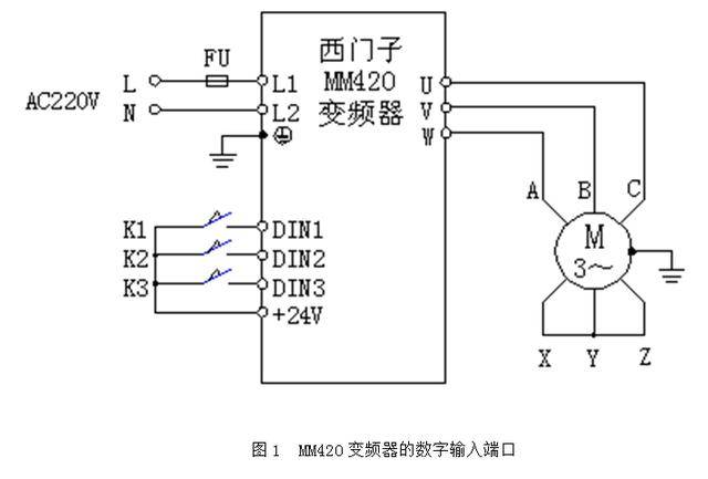 mm420变频器的数字输入端口三,实验原理西门子mm420变频器一台,三相