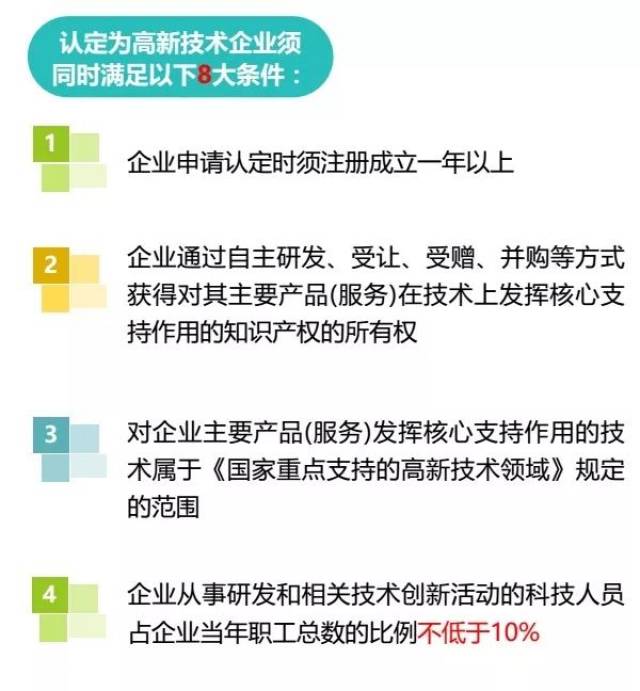 【惠企服務】高企系列之二—— 高新技術企業認定條件和政策優惠!