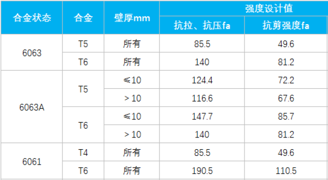 金属材料抗剪强度表图片