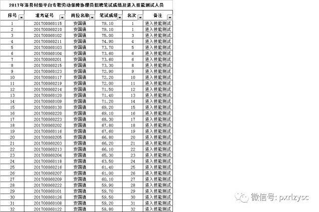 沛县找工作：抓住机遇，开启新程