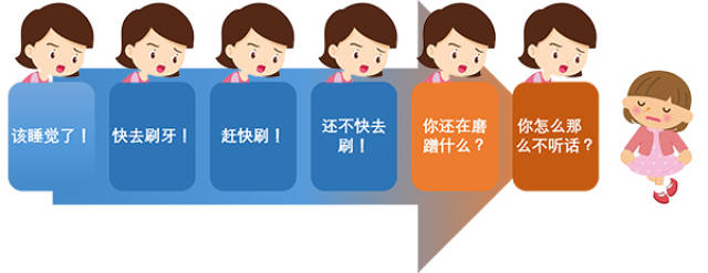 打着爱的旗号在跟孩子做着无效的沟通