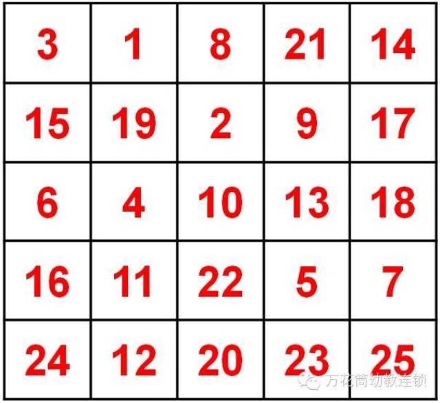 按顺序找数字训练法