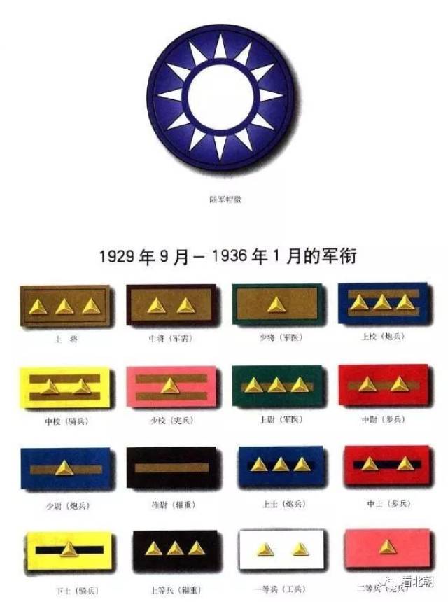 中国近代军服军衔图集:国民革命军陆军(1934