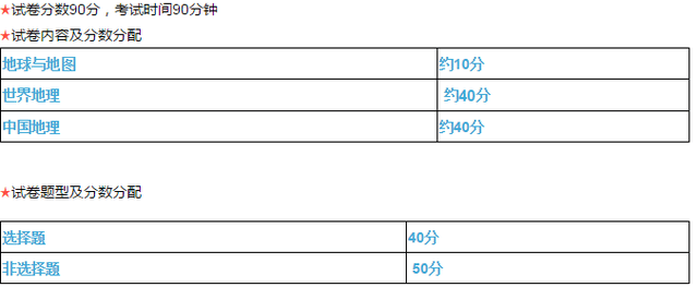 改革2018北京中考语数英生化史地政试卷格式